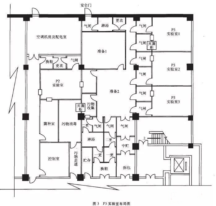 昭通P3实验室设计建设方案